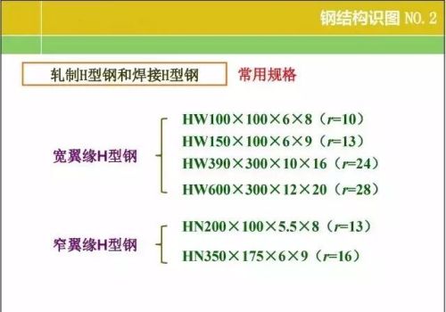 20张图掌握钢结构识图基本功文库(钢结构识图基础知识)