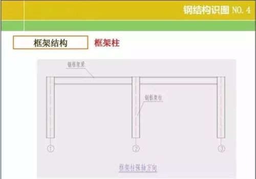 20张图掌握钢结构识图基本功文库(钢结构识图基础知识)