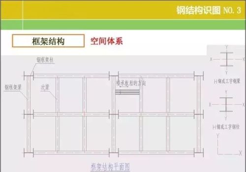 20张图掌握钢结构识图基本功文库(钢结构识图基础知识)