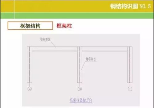 20张图掌握钢结构识图基本功文库(钢结构识图基础知识)