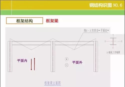 20张图掌握钢结构识图基本功文库(钢结构识图基础知识)