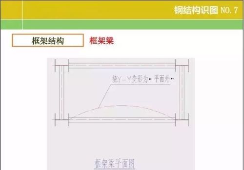 20张图掌握钢结构识图基本功文库(钢结构识图基础知识)