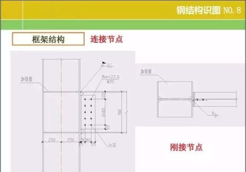 20张图掌握钢结构识图基本功文库(钢结构识图基础知识)