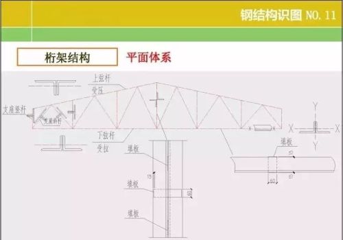 20张图掌握钢结构识图基本功文库(钢结构识图基础知识)