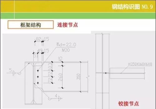 20张图掌握钢结构识图基本功文库(钢结构识图基础知识)