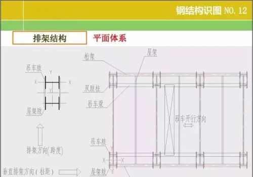 20张图掌握钢结构识图基本功文库(钢结构识图基础知识)