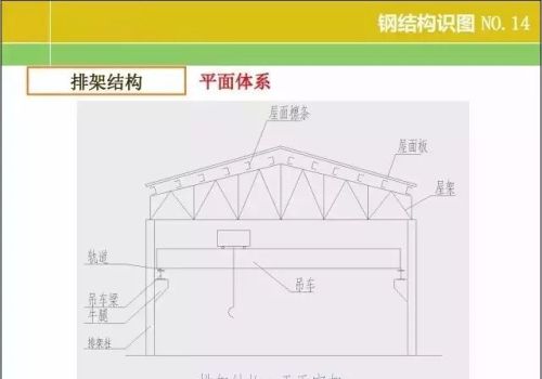 20张图掌握钢结构识图基本功文库(钢结构识图基础知识)