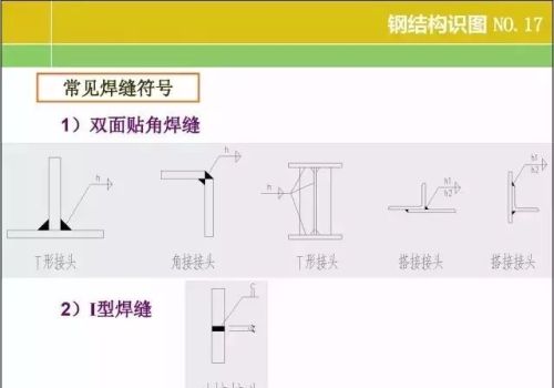 20张图掌握钢结构识图基本功文库(钢结构识图基础知识)