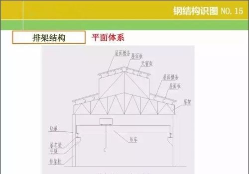 20张图掌握钢结构识图基本功文库(钢结构识图基础知识)