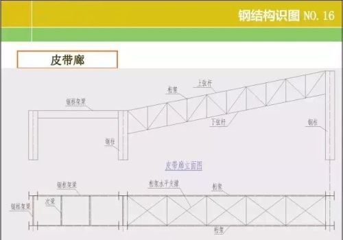 20张图掌握钢结构识图基本功文库(钢结构识图基础知识)