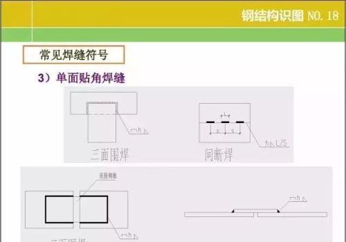 20张图掌握钢结构识图基本功文库(钢结构识图基础知识)