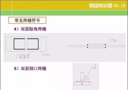 20张图掌握钢结构识图基本功文库(钢结构识图基础知识)