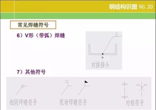 20张图掌握钢结构识图基本功文库(钢结构识图基础知识)