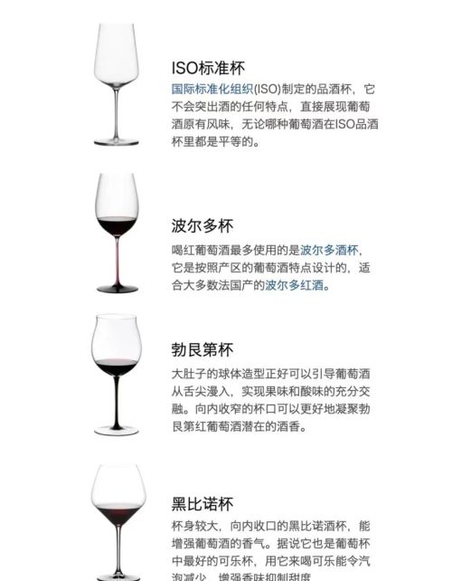 葡萄酒杯百科(葡萄酒杯的种类和选择)