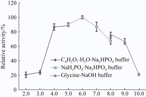 甘露聚糖酶的作用(甘露聚糖酶定量测定的原理和方法)