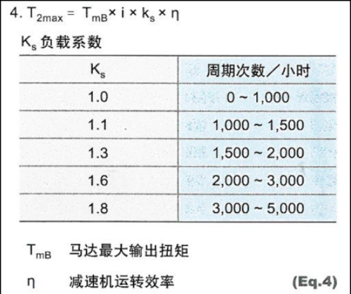 减速器的选用原则(减速器的选用方法)