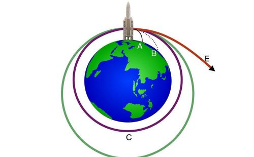 地球自转多少公里(地球自转赤道上的速度是多少?)