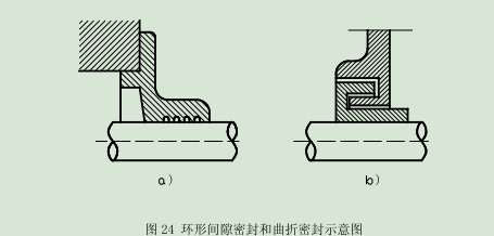 y型密封圈与v型区别(y型密封圈和u型密封圈)