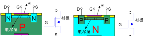 场效应管极性判断(如何判断场效应管的极)