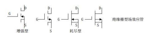 场效应晶体管mosfet(场效应管晶体管区别)