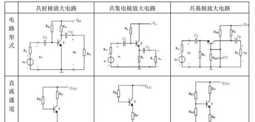 场效应晶体管mosfet(场效应管晶体管区别)