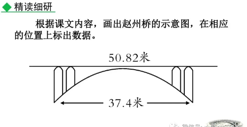 初二语文18课中国石拱桥课件(八上语文人教版中国石拱桥课文)