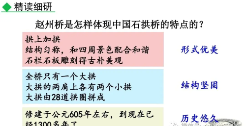 初二语文18课中国石拱桥课件(八上语文人教版中国石拱桥课文)