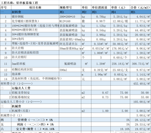 玻璃幕墙单价分析表(玻璃幕墙组价清单)