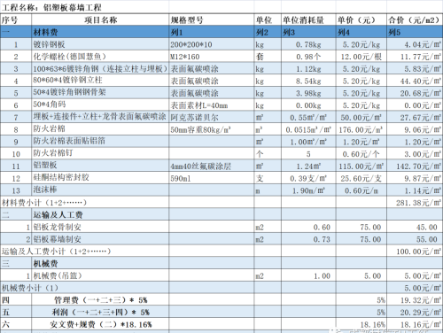 玻璃幕墙单价分析表(玻璃幕墙组价清单)