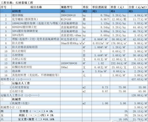 玻璃幕墙单价分析表(玻璃幕墙组价清单)