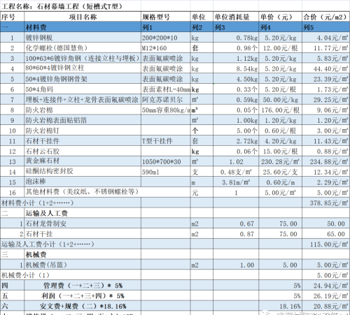 玻璃幕墙单价分析表(玻璃幕墙组价清单)