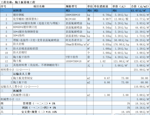 玻璃幕墙单价分析表(玻璃幕墙组价清单)