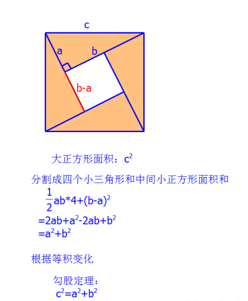 常用乘法公式几何解释图(常用乘法公式几何解释总结)