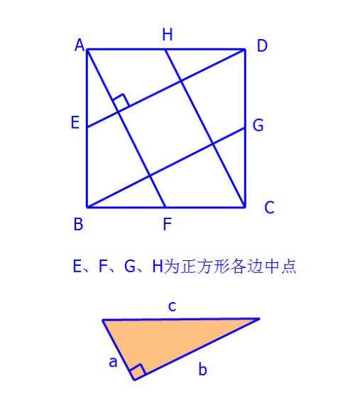 常用乘法公式几何解释图(常用乘法公式几何解释总结)