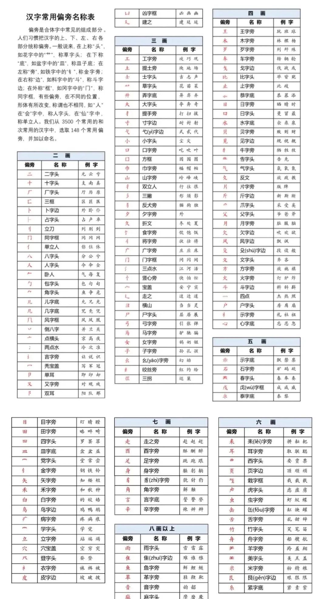 学字偏旁的字(用旳,偏旁)