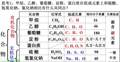 有机合成材料的主要成分(有机合成材料分为哪几类)