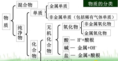 有机合成材料的主要成分(有机合成材料分为哪几类)