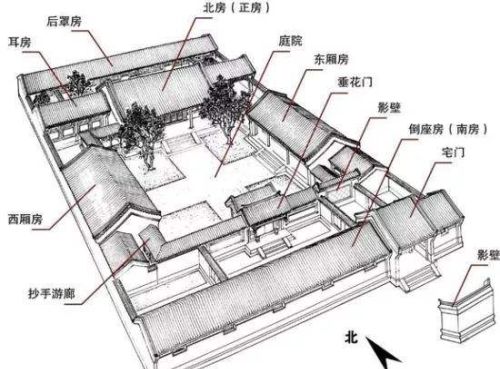 中国古代民居建筑分析(中国民居建筑的现状及思考)