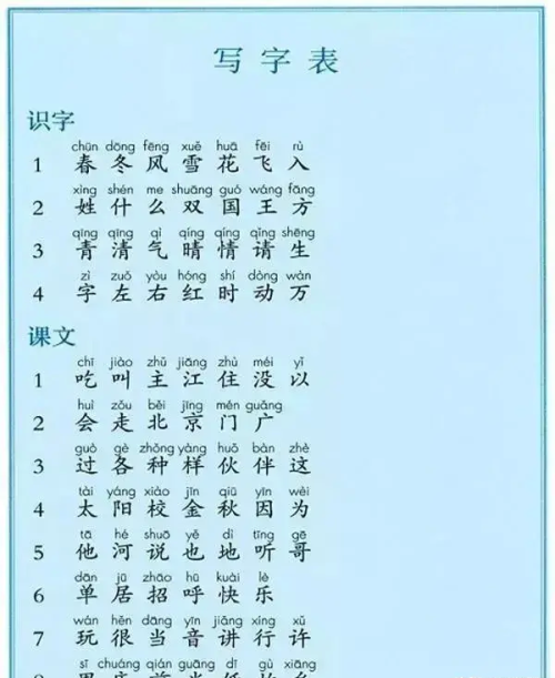 部编版一年级下册语文生字组词带拼音(部编版小学语文一年级下册生字组词)