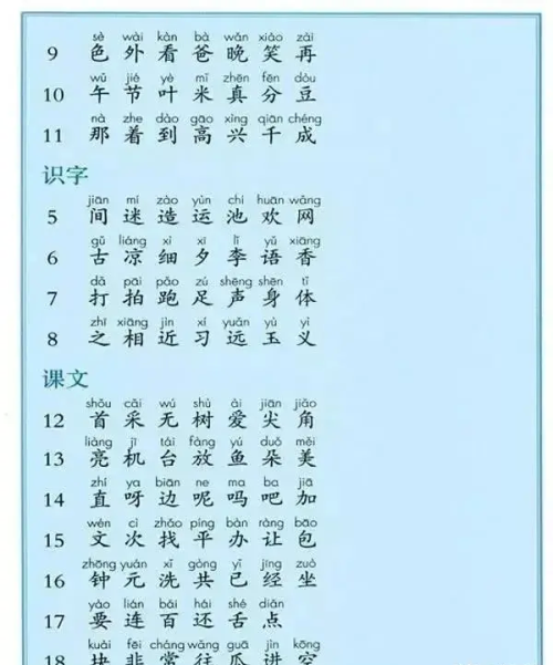 部编版一年级下册语文生字组词带拼音(部编版小学语文一年级下册生字组词)