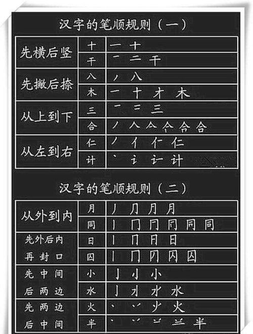 字写不好,主要是没有掌握汉字结构8大基本规律吗(汉字书写结构规律)