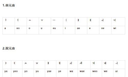韩语对应罗马音(韩语罗马音发音规则)