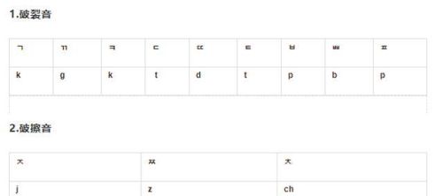 韩语对应罗马音(韩语罗马音发音规则)