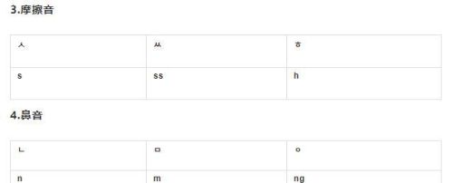 韩语对应罗马音(韩语罗马音发音规则)