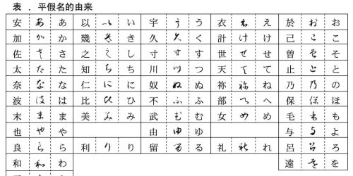 日语词汇的构成(日语词汇的种类)