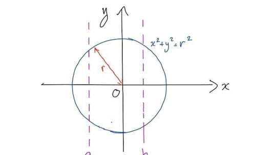 求旋转面表面积(旋转图形表面积公式高等数学)