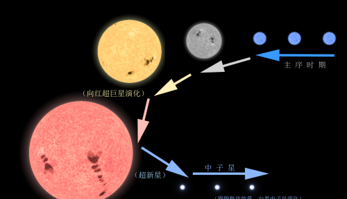 星体质量的求解方法(星体质量计算公式)