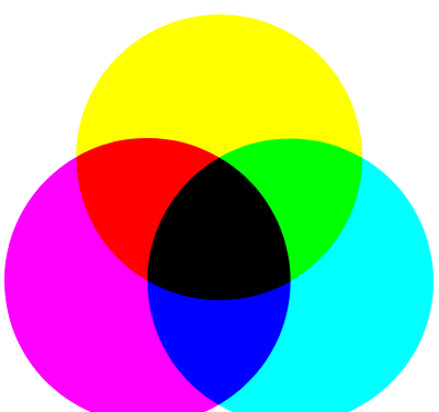 为什么色彩三原色是红黄蓝(为什么三原色是红绿蓝三种)