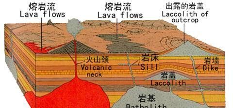 岩浆岩的基本特征是什么(岩浆岩的基本特征和分类)