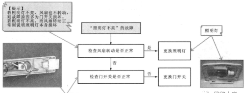 变频电冰箱故障检修方案怎么写(变频电冰箱故障检修方案及流程)